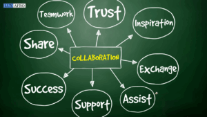 Building a Culture of Leadership Through intra-Collaboration