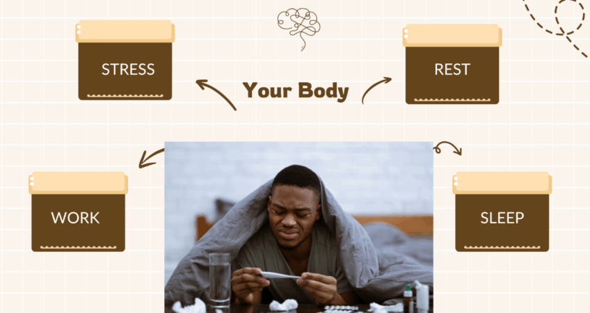 Listen to Your Body Before It Shuts Down